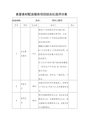 食堂食材配送服务项目综合比选评分表.docx