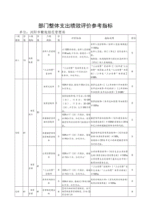 部门整体支出绩效评价参考指标.docx