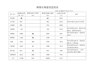 酥梨长廊建设进度表.docx