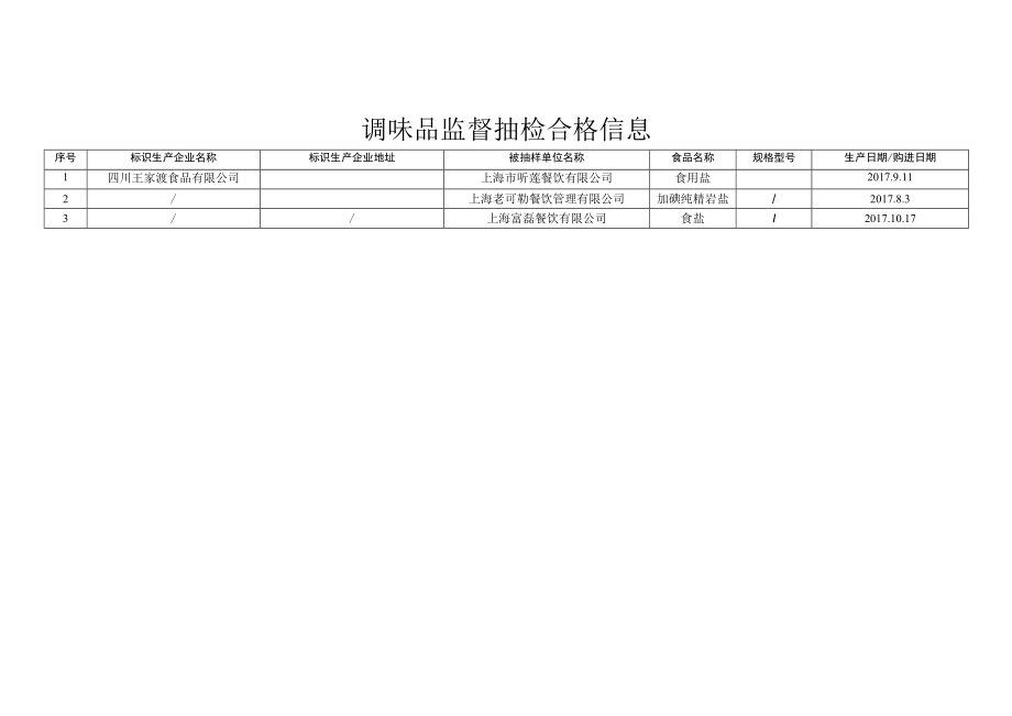 调味品监督抽检信息.docx_第2页