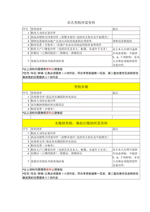 首次契税所需资料.docx