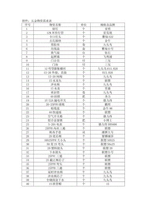 金物资需求表.docx
