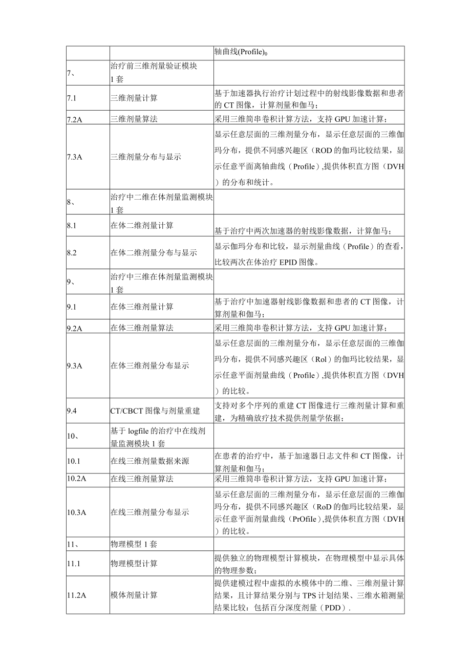 智能计划质控系统配置技术要求.docx_第2页