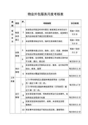 物业外包服务月度考核表.docx