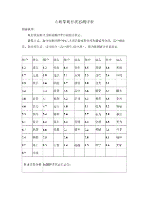 心理学现行状态测评表.docx