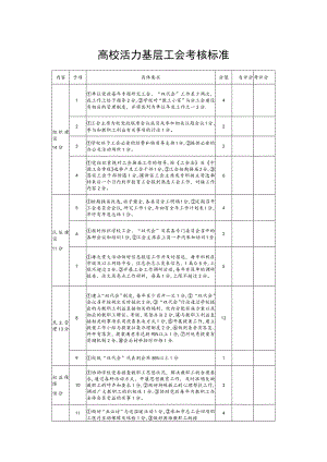 高校活力基层工会考核标准.docx