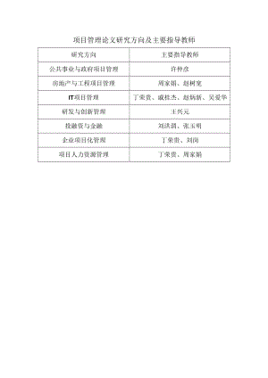 项目管理论文研究方向及主要指导教师.docx