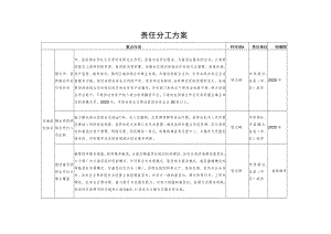 责任分工方案.docx
