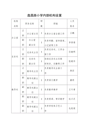 鑫昌路小学内部机构设置.docx