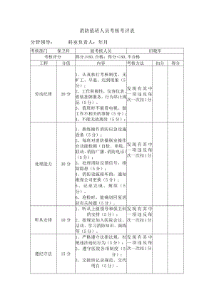 消防控制室人员考核表.docx