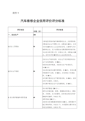 汽车维修企业信用评价评分标准.docx