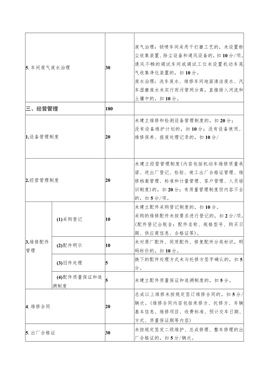 汽车维修企业信用评价评分标准.docx_第3页