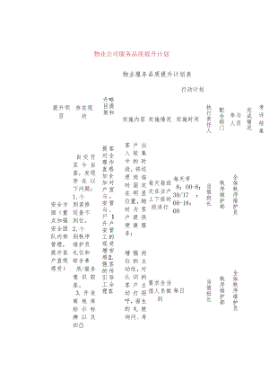 物业公司服务品质提升计划.docx