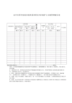 汉中市晋中医院非夜班系列科室N3级护士分级管理赋分表.docx