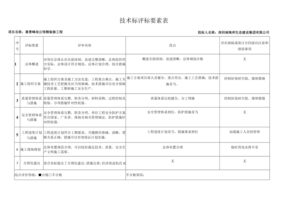 技术标评标要素表.docx_第1页