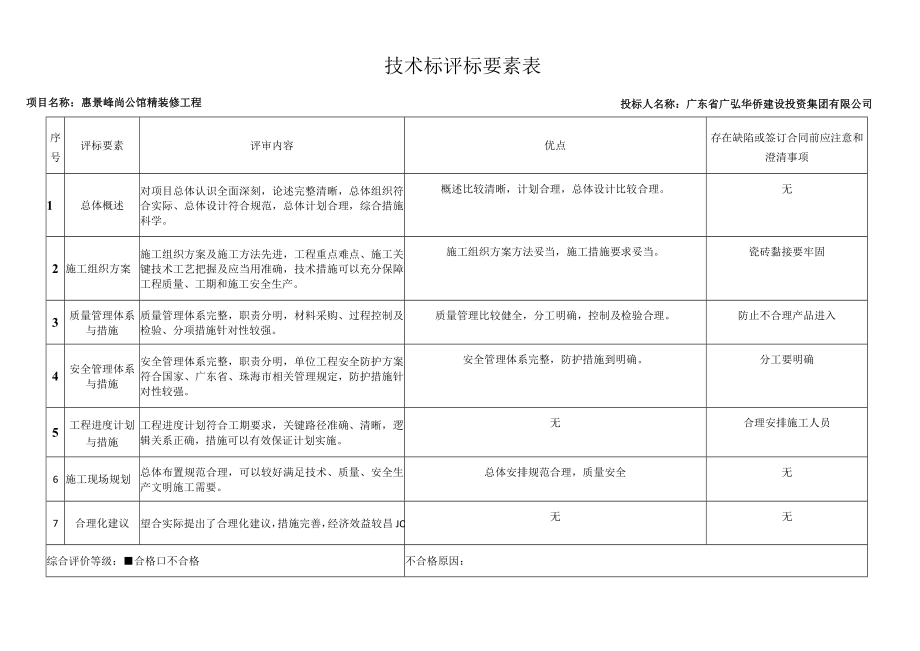 技术标评标要素表.docx_第2页