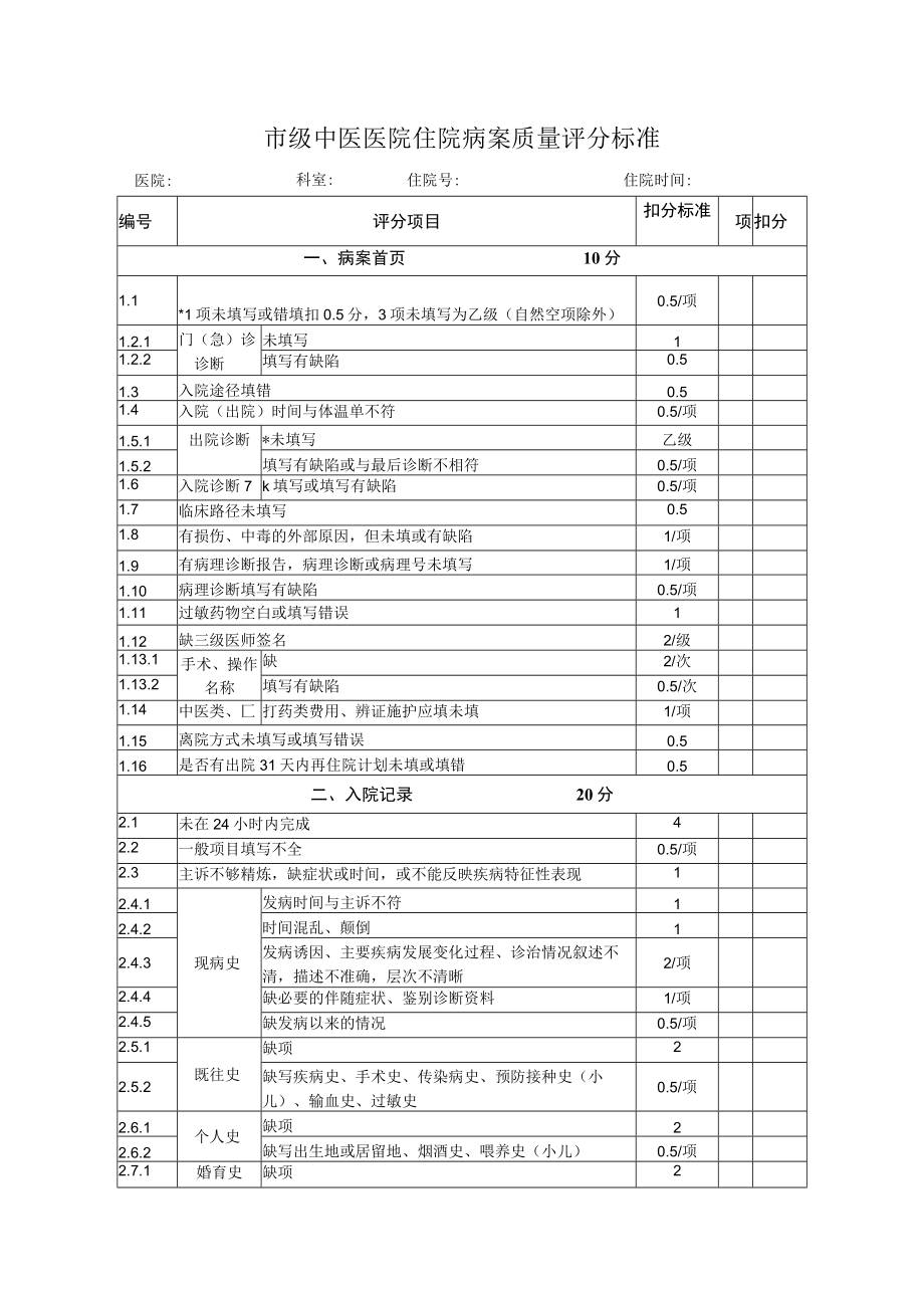 市级中医医院住院病案质量评分标准.docx_第1页