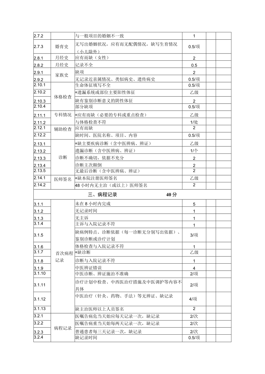 市级中医医院住院病案质量评分标准.docx_第2页