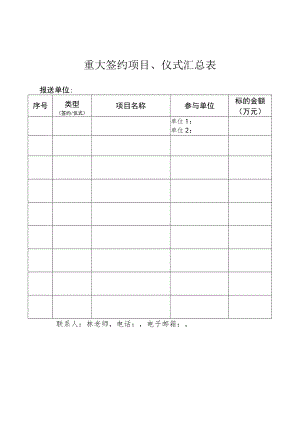 重大签约项目、仪式汇总表.docx