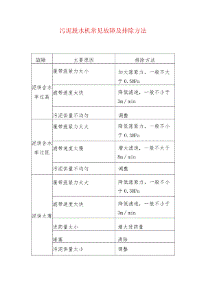 污泥脱水机常见故障及排除方法.docx