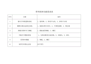 骨科耗材功能需求表.docx