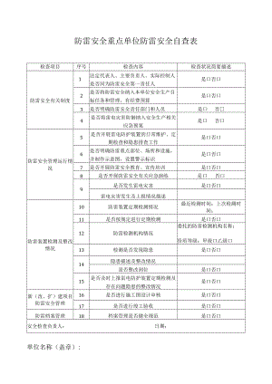防雷安全重点单位防雷安全自查表.docx