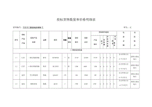 投标货物数量和价格明细表.docx