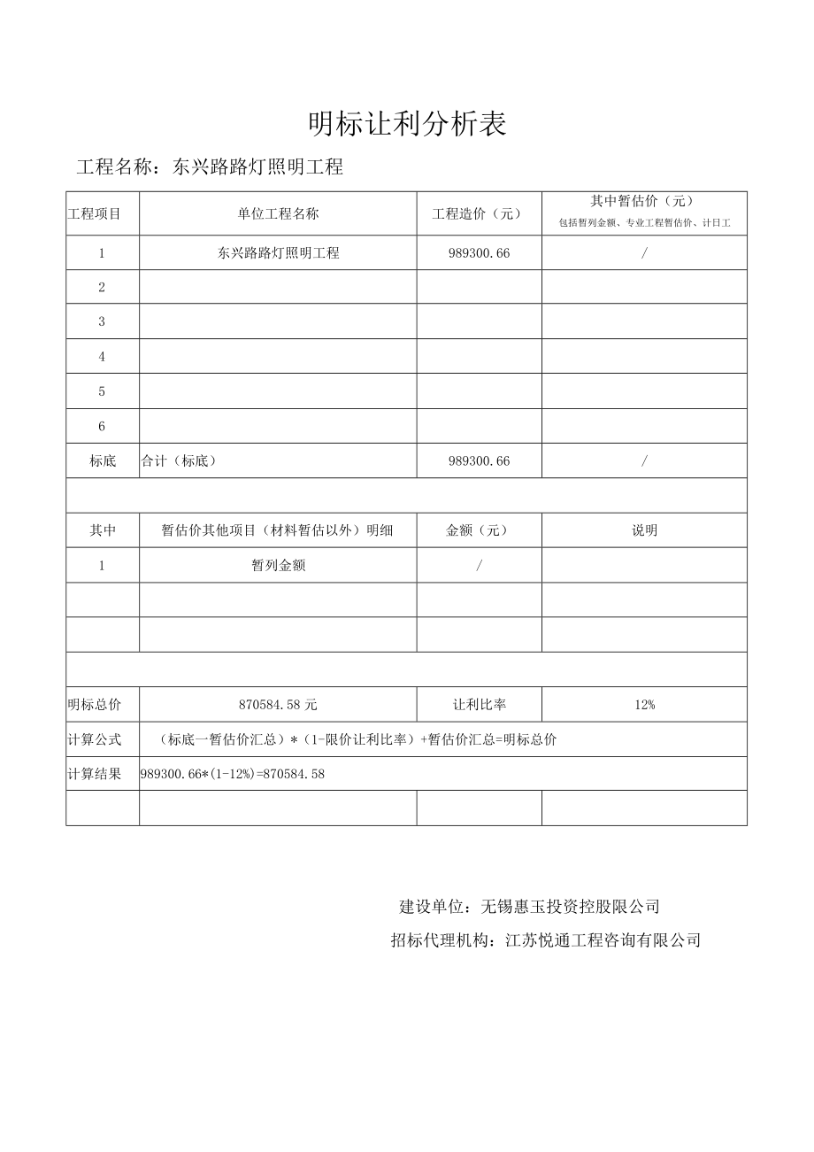 明标让利分析表.docx_第1页