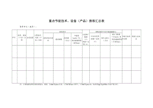 重点节能技术、设备产品推荐汇总表.docx