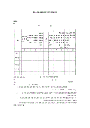 零就业家庭就业援助专项工作情况调度表.docx