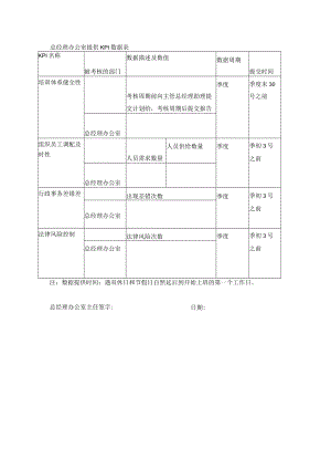 总经理办公室提供KPI数据表.docx