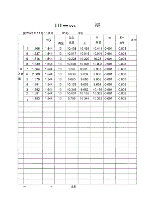 桥墩测点沉降值统计表.docx