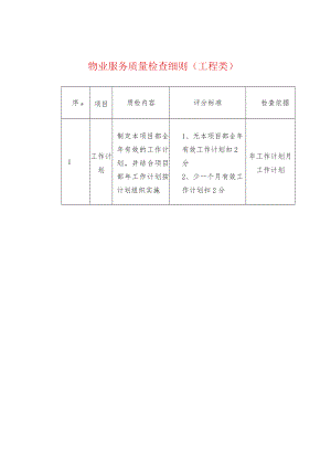 物业服务质量检查细则（工程类）.docx