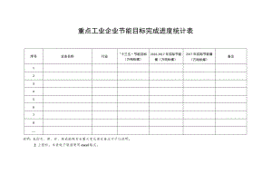 重点工业企业节能目标完成进度统计表.docx