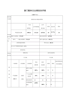 部门整体支出绩效自评表(5).docx