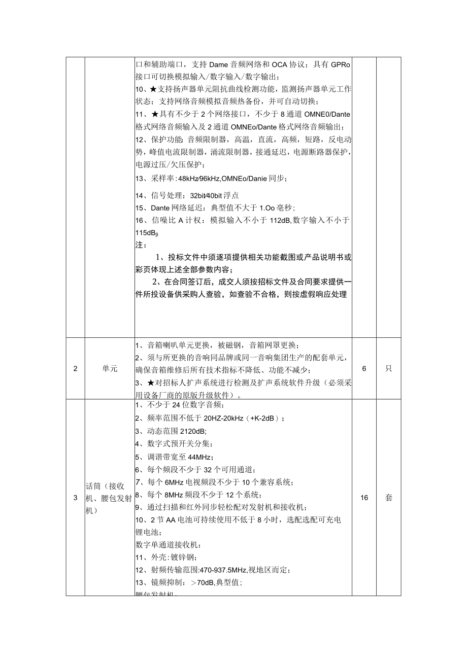 货物需求及技术要求(4).docx_第2页