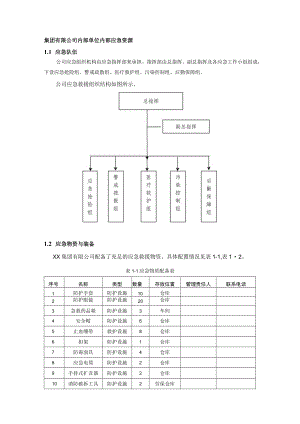 集团有限公司内部单位内部应急资源.docx