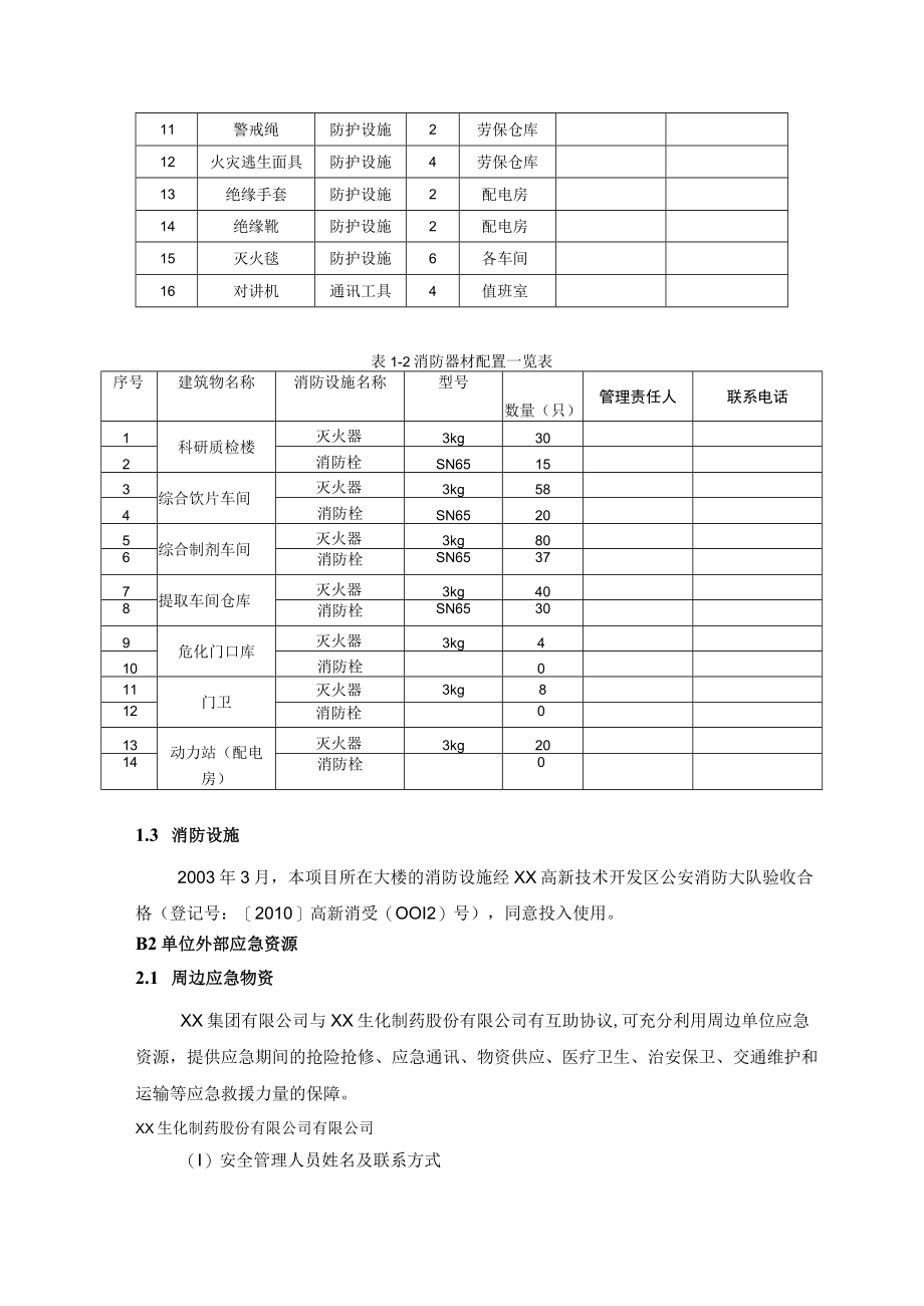 集团有限公司内部单位内部应急资源.docx_第2页