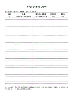 车间灭火器箱汇总表（样表7）.docx