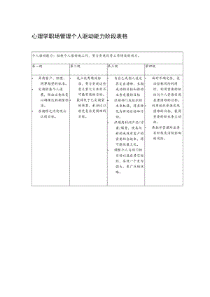 心理学职场管理个人驱动能力阶段表格.docx