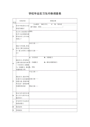 实习生问卷调查表.docx