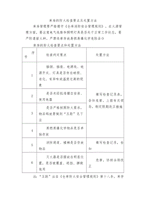 库房的防火检查要点及处置方法.docx