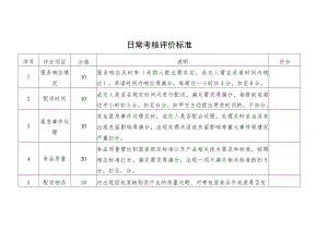日常考核评价标准评分.docx