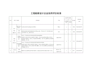 工程勘察设计企业信用评价标准.docx