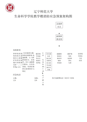 辽宁师范大学生命科学学院教学楼消防应急预案架构图.docx