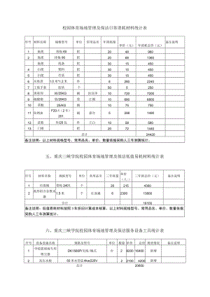 校园体育场地管理及保洁日常消耗材料统计表.docx
