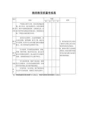 教师教学质量考核表.docx