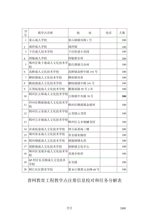 普网教育工程教学点注册信息校对和任务分解表.docx