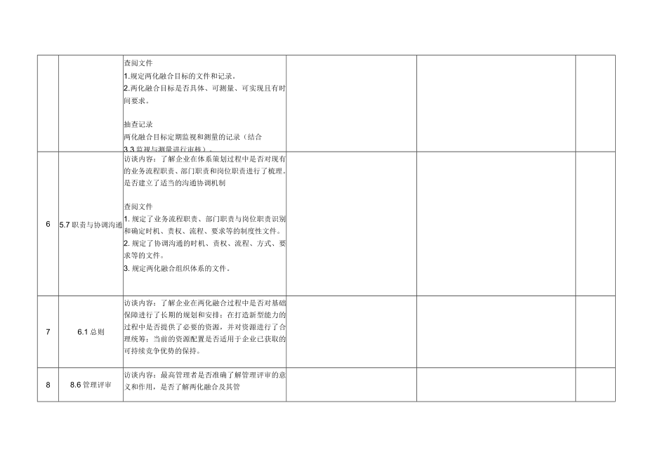 部门调研访谈提纲（最高管理者履职过程）.docx_第3页