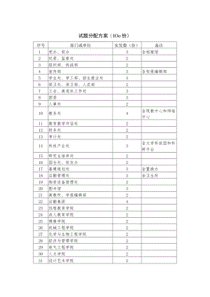 试题分配方案100份.docx